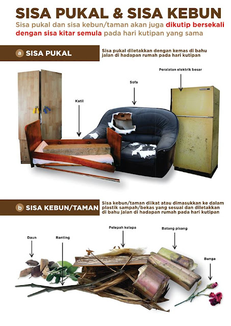 Pengasingan sisa pepejal di sumber / punca