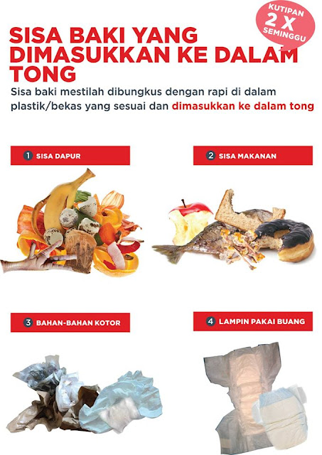 Pengasingan sisa pepejal di sumber / punca