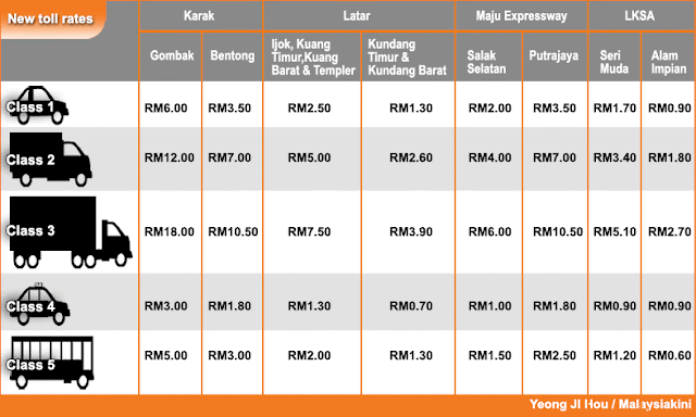 Harga Tol Baru Malaysia 15 Oktober 2015