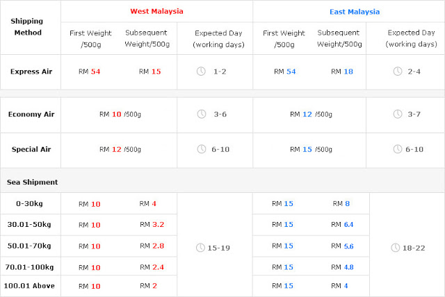 SGShop Shipping Methods