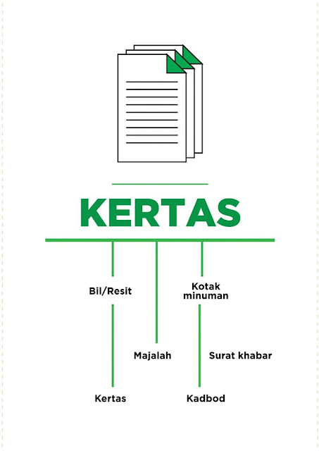 Pengasingan sisa pepejal di sumber / punca