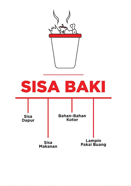 Pengasingan sisa pepejal di sumber / punca