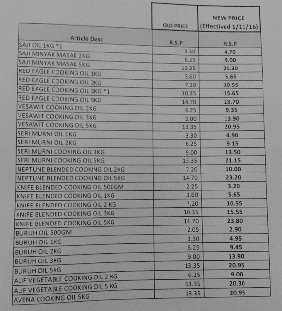 Harga minyak masak November 2016
