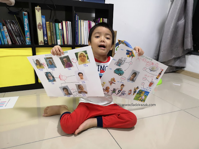 Homework Pertama Aneeq