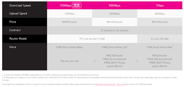 TIME Internet