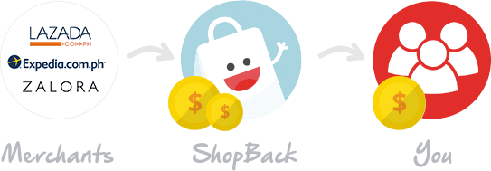 How to get cashback