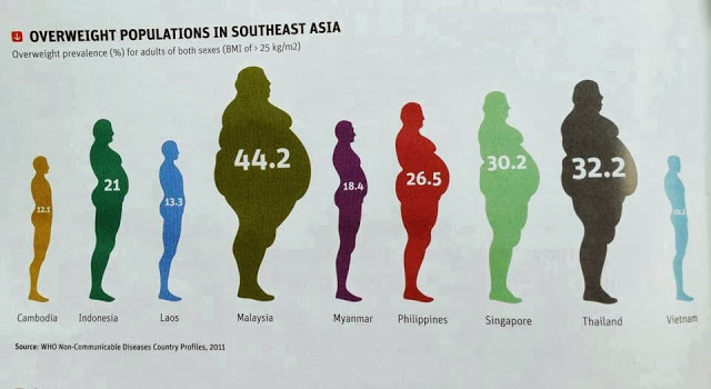 cara kuruskan badan