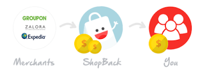 ShopBack.my